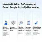 Memorable e-commerce brand identity across website, packaging, and social media